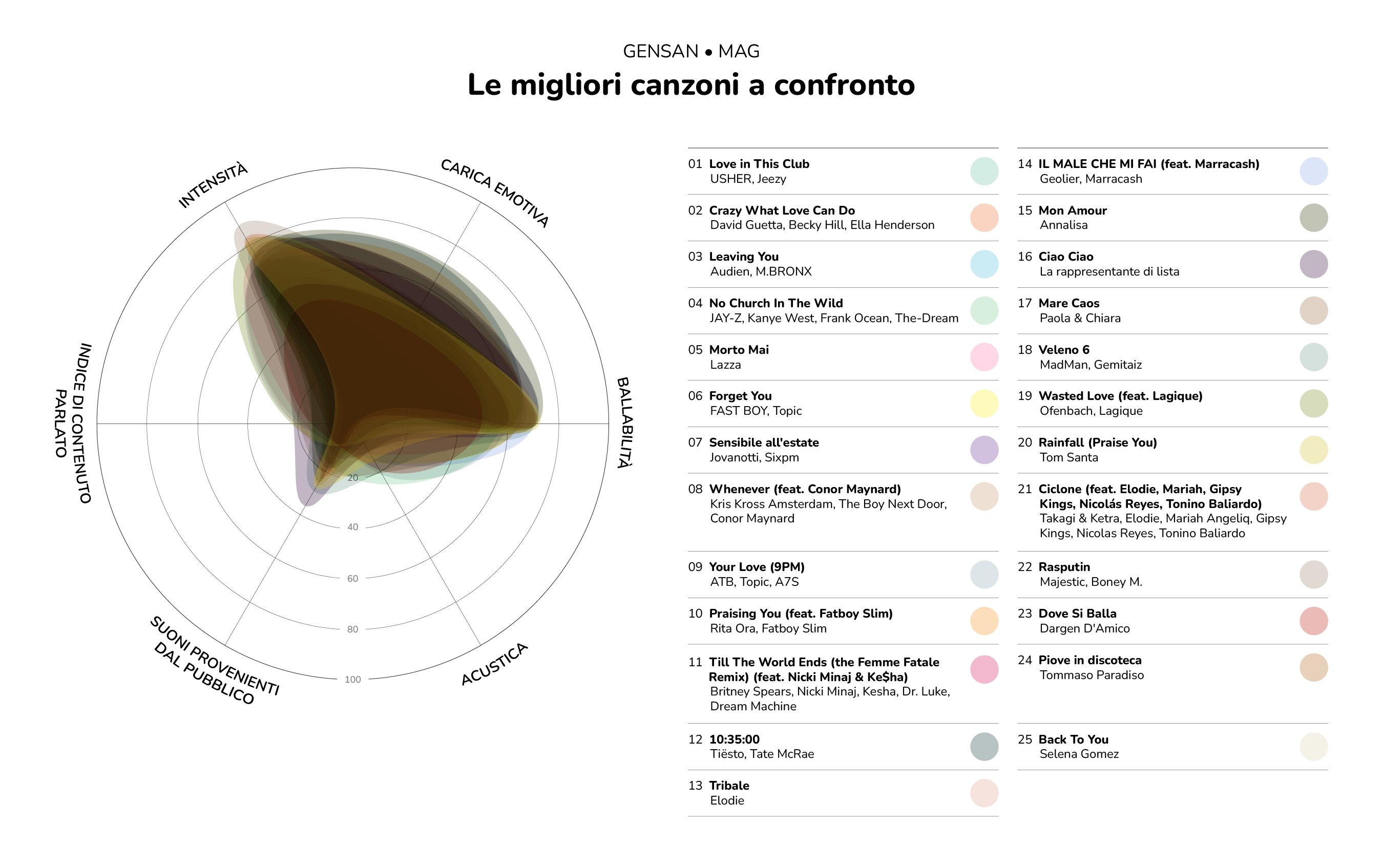 La musica migliore per allenarsi (secondo la scienza)