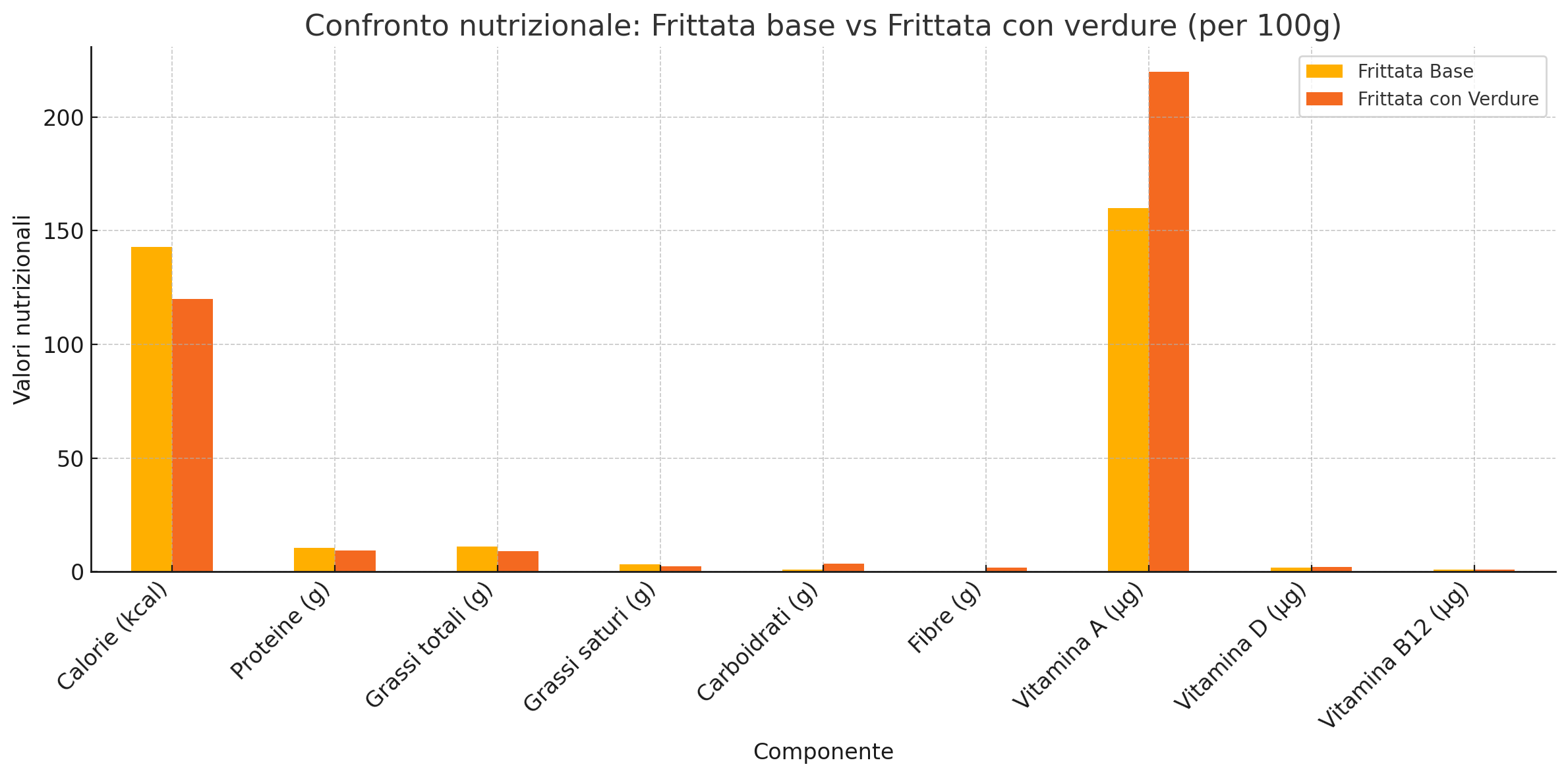 Frittata