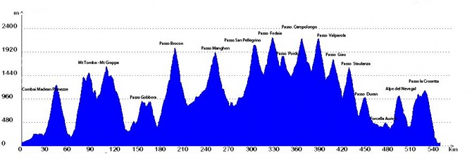 Ultracycling_Dolomitica_2014