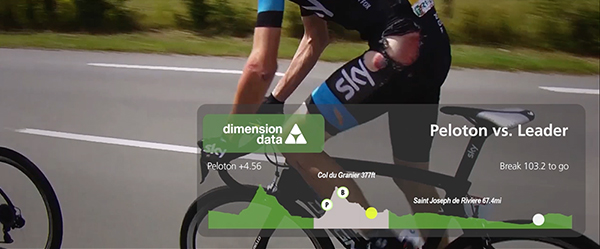 Dimension Data Adam Foster